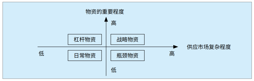 卡拉杰克矩阵